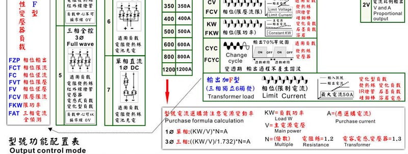 T6 digital SCR power regulator 20